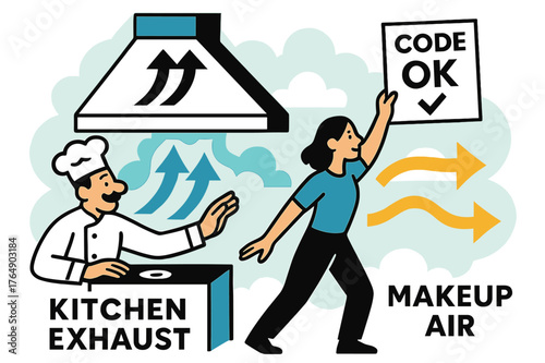 Efficient Kitchen Ventilation. Kitchen Exhaust & Makeup Air. Grease hoods channel bold, fast arrows to the roof while gentle counterflow replenishes the space.