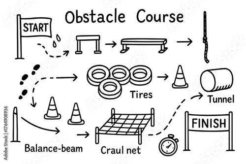 Obstacle Course Doodle. Obstacle course. Hand-drawn doodle illustration obstacle course hurdles, balance beam, tires to step, rope climb, cones, tunnel tube,