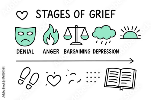 Stages of Grief Symbols. // Stages of grief. Hand-drawn doodle illustration Stages of grief [denial mask (accented), anger flame (accented), bargaining scales