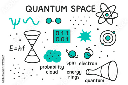 Quantum Space Doodle. // Quantum space. Hand-drawn doodle illustration Quantum space [wave function (accented), particle pair (accented), atom symbol, light