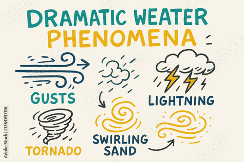 Dramatic Weather Sketch. Doodle / Sketch ? "Dramatic Weather Phenomena" in playful hand-drawn letters, rough sketch outlines with arrows, gusts, lightning, and