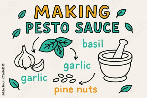 Pesto Sauce Doodle. Doodle / Sketch ? "Making Pesto Sauce" in playful hand-drawn letters, rough sketch outlines with arrows, basil leaves, garlic, pine nuts,