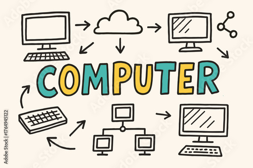 Playful Computer Sketch. Doodle / Sketch ? "Computer" in playful hand-drawn letters, rough sketch outlines with arrows, monitors, keyboards, and network