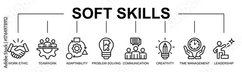 Soft Skills banner web icon vector line style illustration concept with icon of soft skills, communication, teamwork, adaptability, problem solving, leadership, creativity, time management
