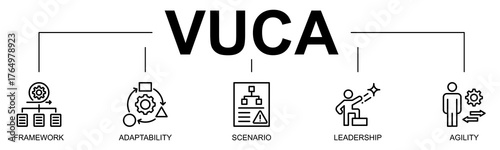 VUCA banner web icon vector line style illustration concept with icon of VUCA, volatility, uncertainty, complexity, ambiguity, leadership, adaptability, agility, framework
