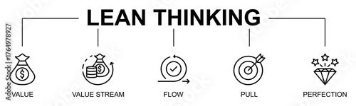 Lean Thinking banner web icon vector line style illustration concept with icon of lean thinking, lean management, value stream, continuous improvement, process flow, perfection
