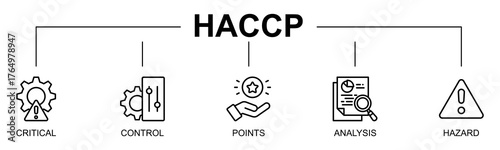 HACCP banner web icon vector line style illustration concept with icon of HACCP, food safety, hazard analysis, critical control points, quality assurance, risk management
