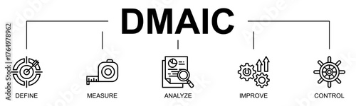 DMAIC banner web icon vector line style illustration concept with icon of DMAIC, define, measure, analyze, improve, control, six sigma, process improvement, lean methodology
