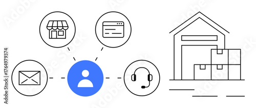 User-centered connectivity showcasing email, storefront, customer service, and e-commerce platform linked to a warehouse. Ideal for logistics, supply chain, e-commerce, customer support, fulfillment