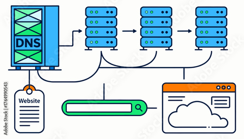 Conceptual illustration of a Domain Name System (DNS) server connected to multiple web servers in a network, with a search bar and a website displayed on a cloud interface, representing internet