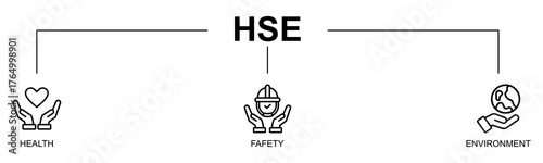 HSE banner web icon vector line style illustration concept with icon of HSE, health safety environment, occupational safety, workplace safety
