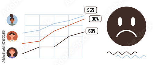 Line graph showing team progress with percentages, profile icons, sad face, and wavy lines. Ideal for performance tracking, team metrics, analysis, challenges, emotion failure and simple flat