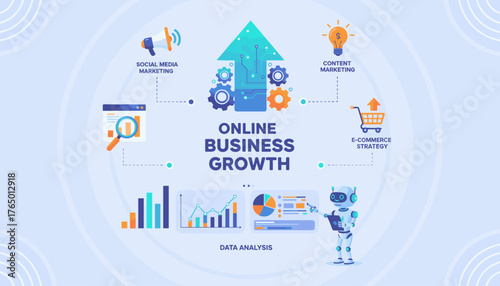 Digital marketing strategies and data analysis for online business growth, featuring social media marketing, content marketing, e-commerce strategy, and AI-powered insights with charts and graphs