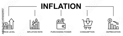 Inflation banner web icon vector line style illustration concept with icon of inflation, inflation rate, economy, finance, price level, depreciation, purchasing power
