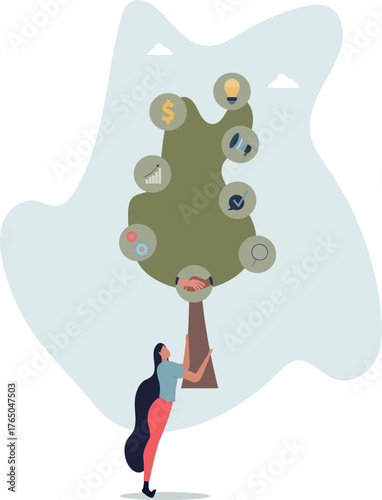 Brand development and company product recognition growth .life and employment of people.