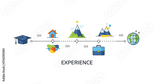 Journey through life and career stages represented by timeline icons