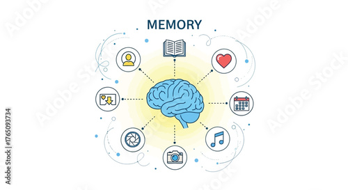Visual representation of human memory associations and cognitive functions
