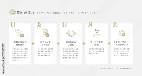 ご契約の流れを説明するシンプルなフローレイアウトとアイコンセット (ビジネス・ベージュ・ベクター素材) Editable stroke