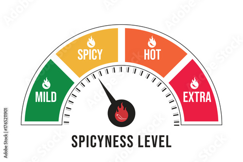 chili spiciness level stickers, spicy indicator labels, spicy food elements.