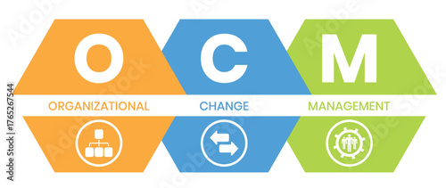 OCM - Organizational Change Management acronym. business concept background. vector illustration concept with keywords and icons. lettering illustration with icons for web banner, flyer