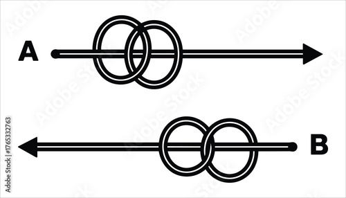 Two black interlocking rings with arrows indicating direction A and B vector