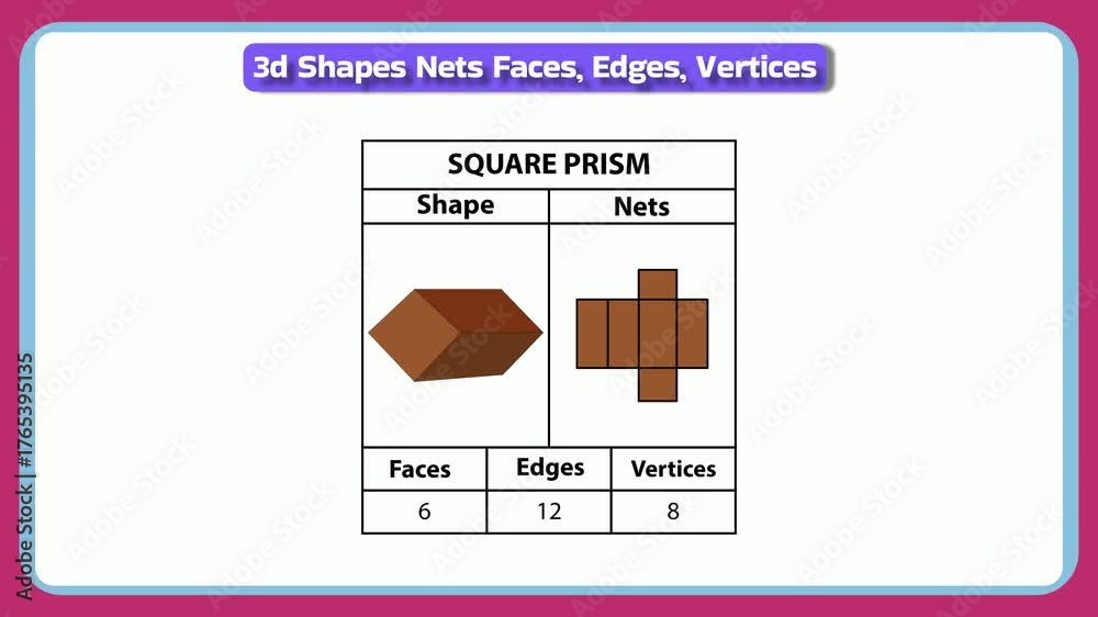 Learn about 3D shapes rectangular based pyramid nets faces edges and ...