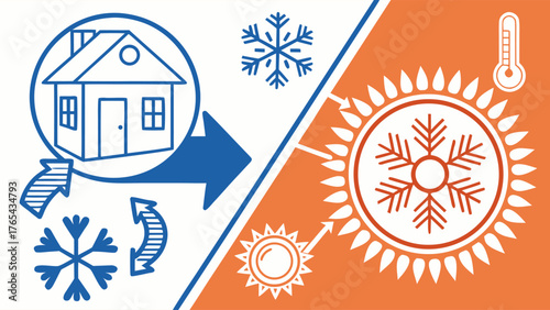 Stay Comfortable Year-Round with Energy-Efficient Home Heating and Cooling, Climate Control Solutions, Comfort in Every Season, Sustainable Living