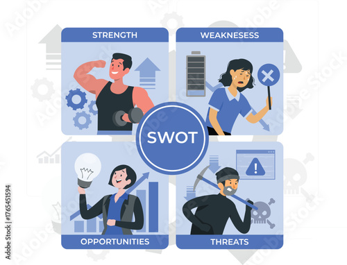 SWOT analysis diagram with illustrations for strengths, weaknesses, opportunities, and threats SWOT