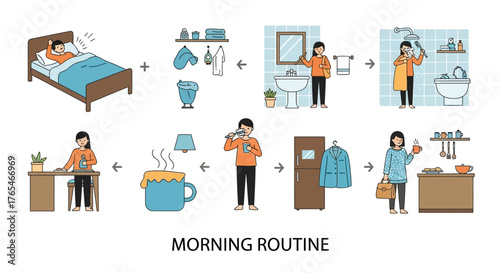 Illustrated set of a person's daily morning schedule, from waking up to self-care and breakfast