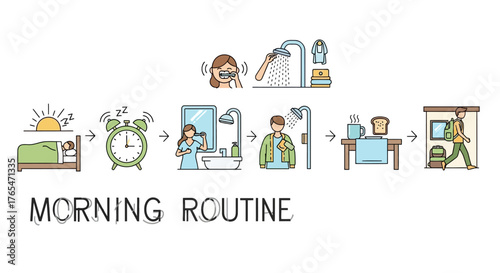 A step-by-step vector illustration of a daily morning routine, including waking up, personal hygiene, and breakfast