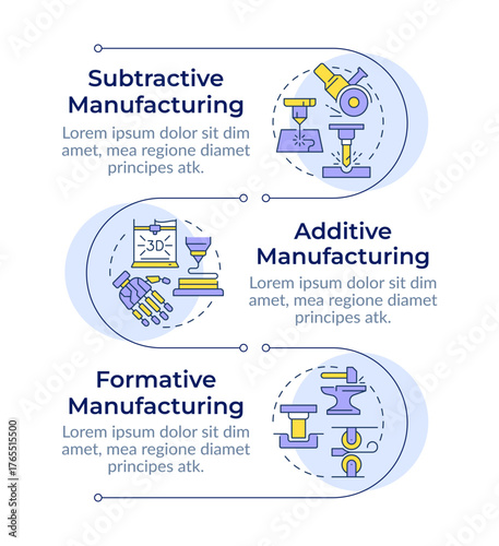 Types of manufacturing methods infographic vertical sequence. Metallurgic industry work. Visualization infochart with 3 steps. Circles workflow. Montserrat SemiBold, Lato Regular fonts used