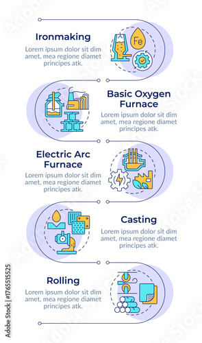 Steel manufacturing process infographic vertical sequence. Metallurgy development technology. Visualization infochart with 5 steps. Circles workflow. Montserrat SemiBold, Lato Regular fonts used