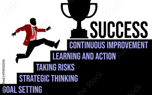 An entrepreneur runs up the stairs to achieve success: Goal Setting, Strategic Thinking, Taking Risks, Learning and Action and Continuous Improvement.