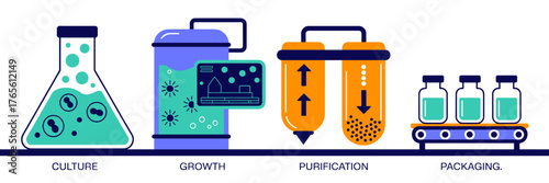 Bioprocessing pipeline in biotechnology vector banner