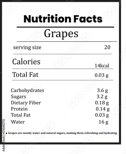 Nutrition facts titles include serving size, calories, total fat, carbohydrates, sugars, fiber, protein, vitamins, minerals, sodium, and cholesterol.