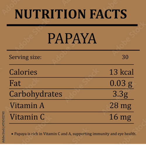 Nutrition facts titles include serving size, calories, total fat, carbohydrates, sugars, fiber, protein, vitamins, minerals, sodium, and cholesterol.