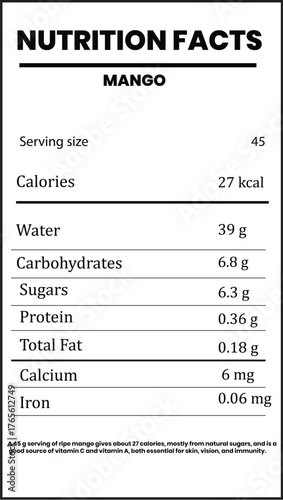 Nutrition facts titles include serving size, calories, total fat, carbohydrates, sugars, fiber, protein, vitamins, minerals, sodium, and cholesterol.