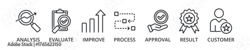 Quality control banner icon with analysis, evaluate, improve, process, approval, result, customer