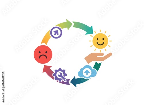 Emotional transformation cycle mental health awareness infographic digital art visual representation understanding emotions