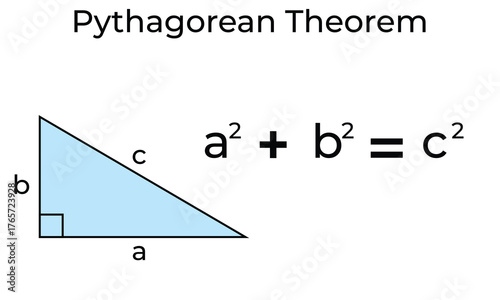 Illustration of the Pythagorean Theorem showing a right triangle with sides labeled a, b, and c, demonstrating the geometric formula a² + b² = c², used to calculate hypotenuse length in math.