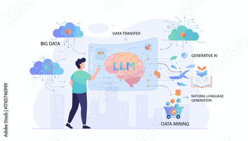 Conceptual illustration of a Large Language Model (LLM) powered by Big Data, showcasing Generative AI, Natural Language Generation, and Data Mining processes with a person interacting with a digital