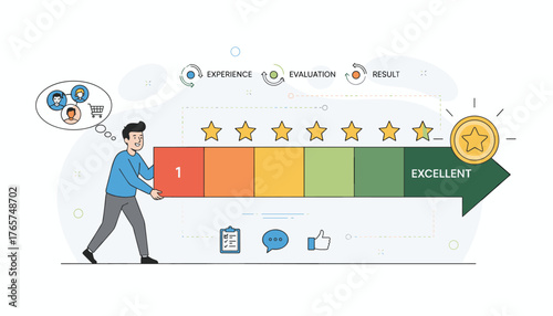 Illustrative concept of customer feedback and evaluation process, showing a person moving through a rating scale from poor to excellent, with stars, icons for experience, evaluation, result, and a
