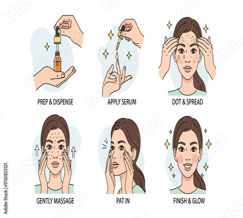 Stepbystep guide on how to apply serum for skincare, demonstrating the process from dispensing to gentle massage and achieving a glowing finish isolated on white background