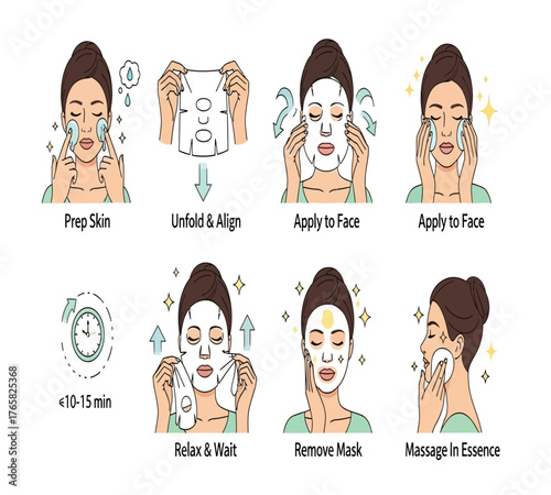 Stepbystep guide to applying a facial mask for skincare routine isolated on white background, featuring instructions on preparation, application, relaxation, removal, and massage