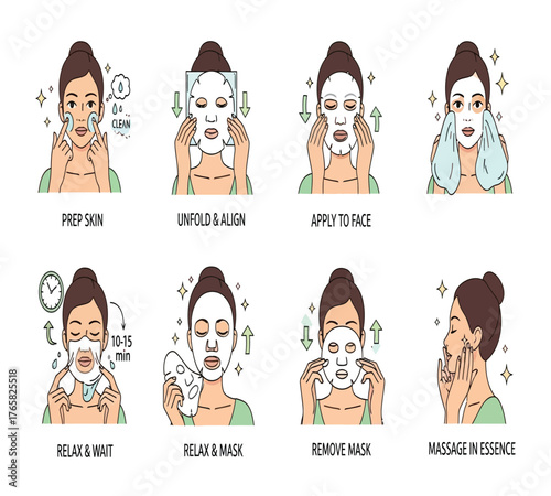 Stepbystep guide to applying a facial mask for skincare routine isolated on white background, featuring instructions on preparation, application, relaxation, removal, and massage