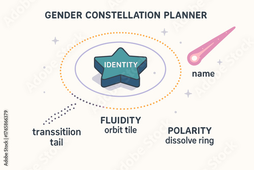 Gender constellation planner with identity star and celestial elements
