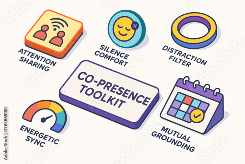 Co-presence toolkit elements: attention sharing, silence comfort, distraction filter, energetic sync, mutual grounding