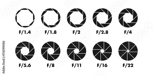 Aperture f stop values for camera lens settings