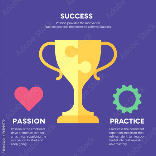 Success Trophy Passion and Practice Concept