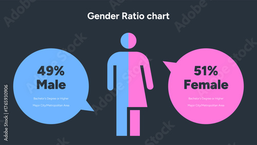 Gender Ratio Chart Showing Male and Female Population Balance